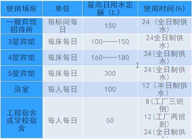 空氣源熱泵熱水工程機(jī)組的設(shè)計、安裝、計算詳解